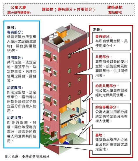 住戶規約查詢|公寓大廈自治管理手冊